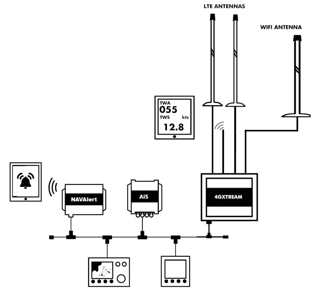 G Router Nmea Remote Monitoring Digital Yacht